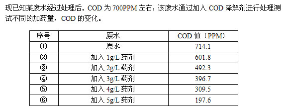 COD处理药剂处理果图 COD处理药剂处理果图