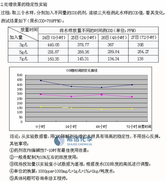 快速处理废水cod的实验果 快速处理废水cod的实验果