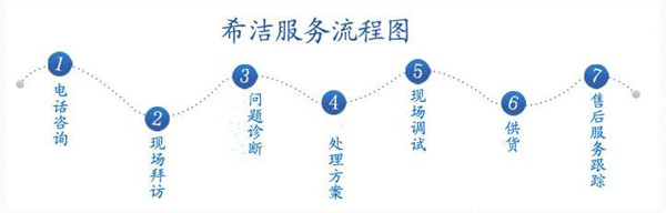 飞灰螯合剂生产厂家-AG九游会服务流程图 飞灰螯合剂生产厂家-AG九游会服务流程图