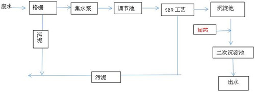 总磷去除方法 总磷去除方法