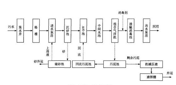学法去除氨氮的现场 学法去除氨氮的现场