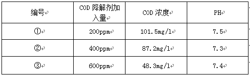 印染cod废水处理方法处理篇 印染cod废水处理方法处理篇