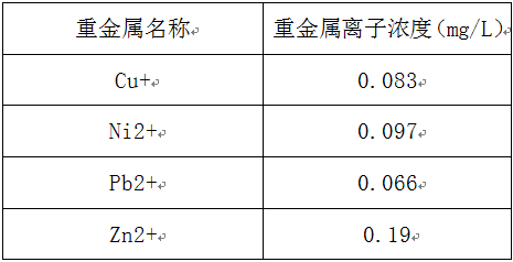 含铬废水处理工艺-重金属捕捉剂的投加 含铬废水处理工艺-重金属捕捉剂的投加