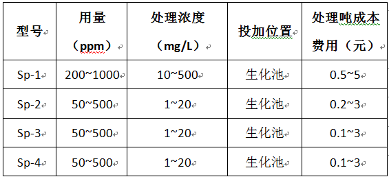 除磷剂价格表 除磷剂价格表