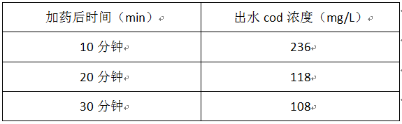 淀粉废水如何降低cod的实验 淀粉废水如何降低cod的实验