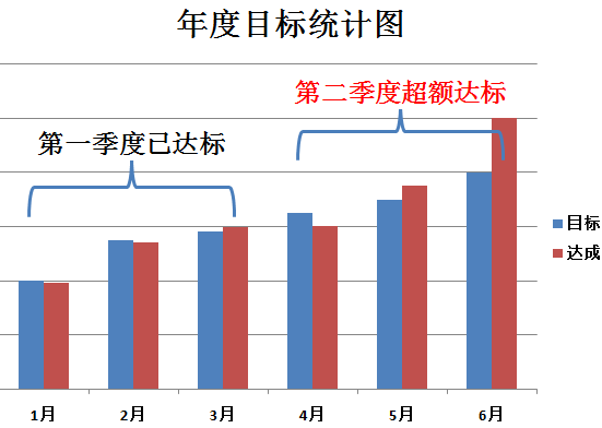 AG九游会学年度目标统计图 AG九游会学年度目标统计图