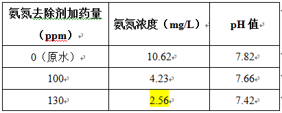 酸洗废水处理实验 酸洗废水处理实验