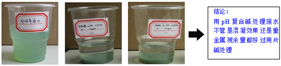 复合碱与片碱的处理果图 复合碱与片碱的处理果图