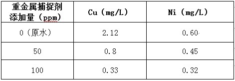 重金属废水处理的加药实验 重金属废水处理的加药实验