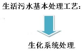 生活污水常见处理工艺 生活污水常见处理工艺