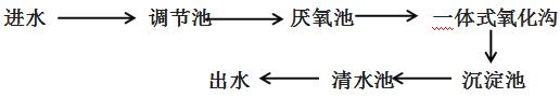 生活污水工艺流程 生活污水工艺流程