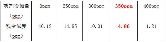 钛白污水如何除氨氮COD的实验1 钛白污水如何除氨氮COD的实验1
