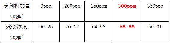 钛白污水如何除氨氮COD的实验2 钛白污水如何除氨氮COD的实验2