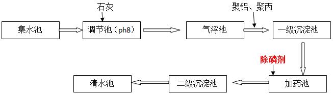 氧着色废水处理工艺 氧着色废水处理工艺