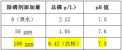 洗衣废水除磷剂投加实验 洗衣废水除磷剂投加实验