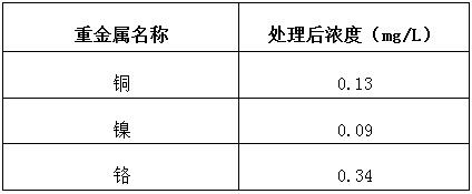 重金属污水处理方法之重金属捕捉剂投加实验 重金属污水处理方法之重金属捕捉剂投加实验