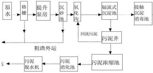 造纸废水处理工艺 造纸废水处理工艺