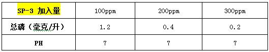 除磷剂sp-3投加实验 除磷剂sp-3投加实验