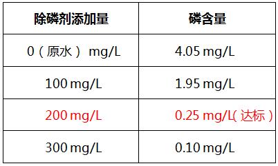 除磷剂投加实验 除磷剂投加实验