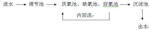 化工废水工艺流程图 化工废水工艺流程图