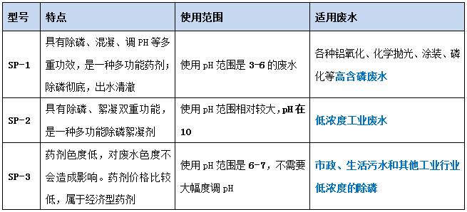 AG九游会环保各型号除磷剂 AG九游会环保各型号除磷剂