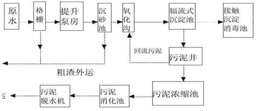 造纸废水工艺流程图 造纸废水工艺流程图