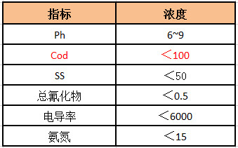 焦化污水处理 焦化污水处理