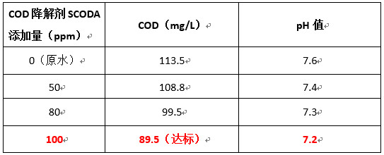 AG九游会实验数据 AG九游会实验数据