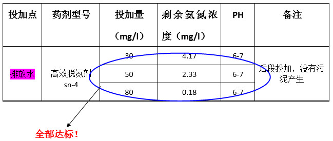 AG九游会氨氮实验 AG九游会氨氮实验