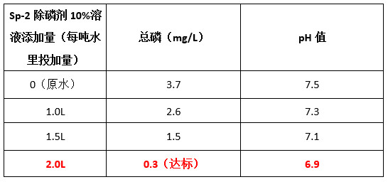除磷剂投加比例实验 除磷剂投加比例实验