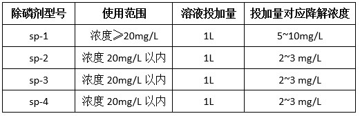 污水处理厂除磷剂投加比例 污水处理厂除磷剂投加比例