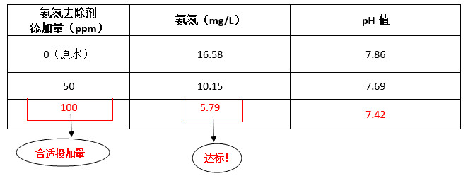 AG九游会工程师现场调试实验数据 AG九游会工程师现场调试实验数据