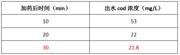 AG九游会实验数据 AG九游会实验数据