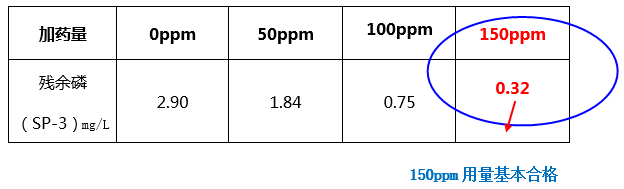 怎样有效降磷-二沉池加除磷剂 怎样有效降磷-二沉池加除磷剂