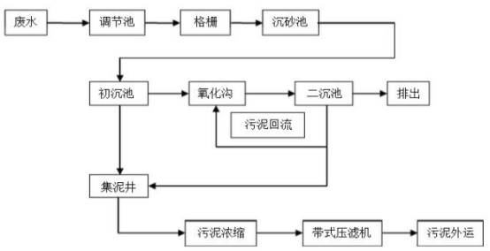 皮革废水cod处理现场工艺 皮革废水cod处理现场工艺