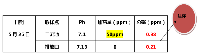 除磷剂sp-3使用后的效果 除磷剂sp-3使用后的效果