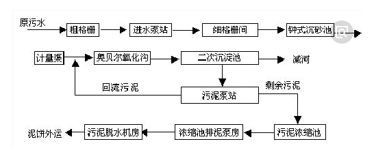 污水处理工艺-AG九游会环保 污水处理工艺-AG九游会环保