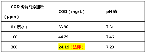cod降解剂投加量比例-AG九游会环保 cod降解剂投加量比例-AG九游会环保