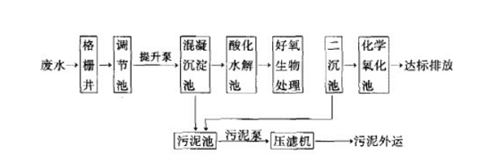 印染厂污水处理工艺 印染厂污水处理工艺