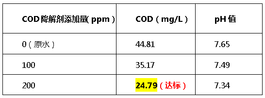 cod降解剂投加量-AG九游会 cod降解剂投加量-AG九游会