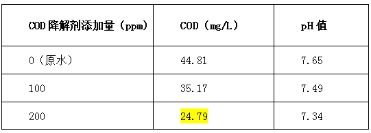 cod降解剂投加比例-AG九游会环保 cod降解剂投加比例-AG九游会环保