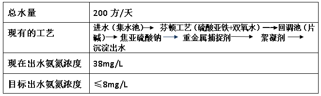 电镀氨氮超标情况-AG九游会环保 电镀氨氮超标情况-AG九游会环保