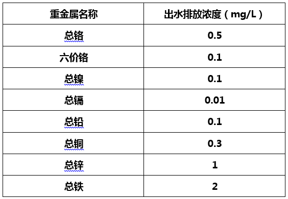 电镀废水排放行业标准-AG九游会环保 电镀废水排放行业标准-AG九游会环保