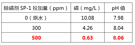 除磷剂添加量实验_AG九游会环保 除磷剂添加量实验_AG九游会环保