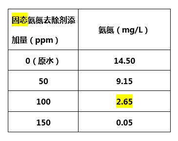 固态氨氮去除剂添加量_AG九游会环保 固态氨氮去除剂添加量_AG九游会环保