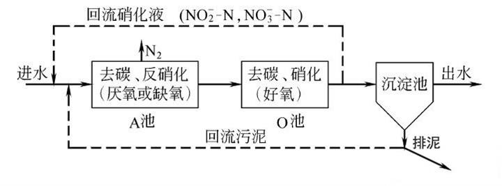 生物法脱氮_AG九游会环保 生物法脱氮_AG九游会环保