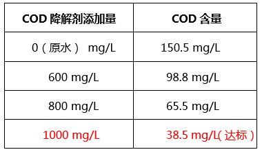 工业含磷、COD废水怎么处理_AG九游会环保 工业含磷、COD废水怎么处理_AG九游会环保
