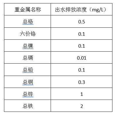 电镀厂污水处理排放标准_AG九游会环保 电镀厂污水处理排放标准_AG九游会环保