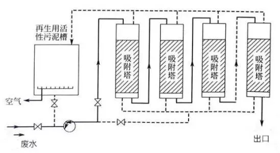 如何去除重金属_AG九游会环保 如何去除重金属_AG九游会环保