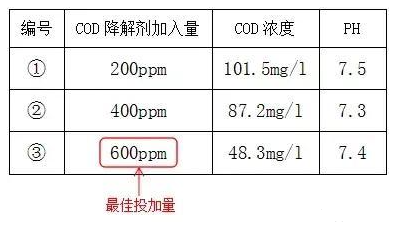 印染工业污水处理cod怎么降低_AG九游会环保 印染工业污水处理cod怎么降低_AG九游会环保